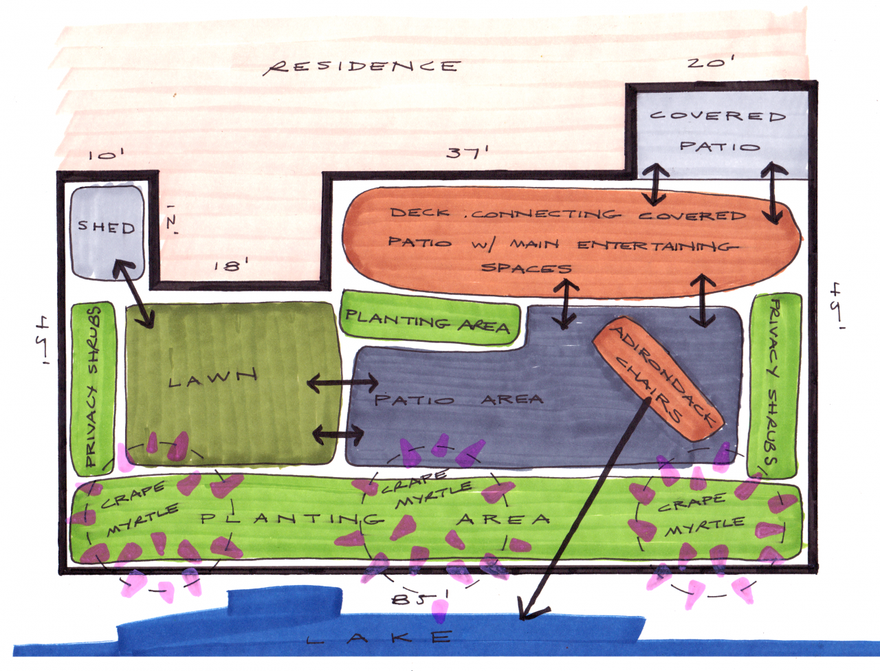 residence-bubble-diagram-the-southern-landscape-group